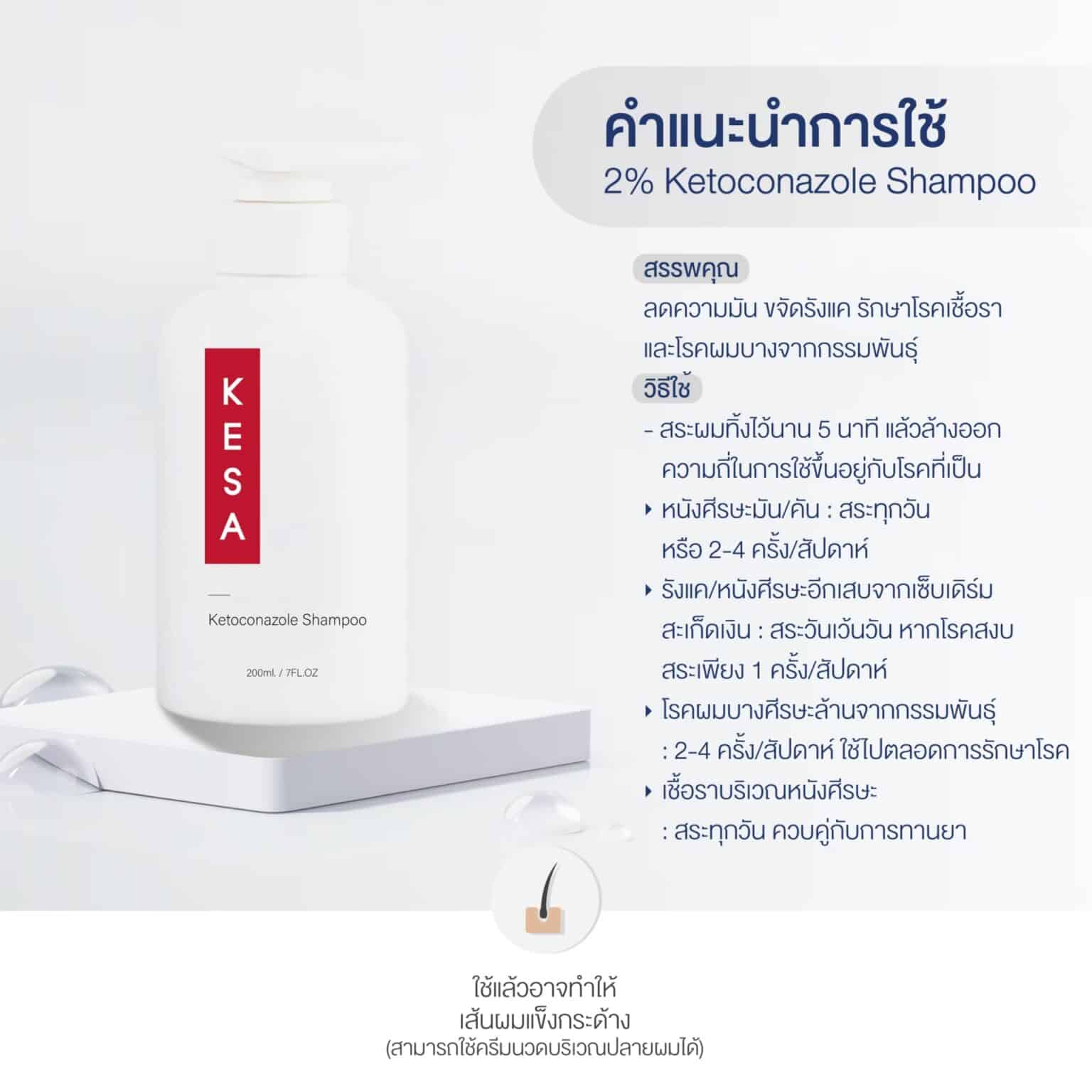 คำแนะนำการใช้ยา