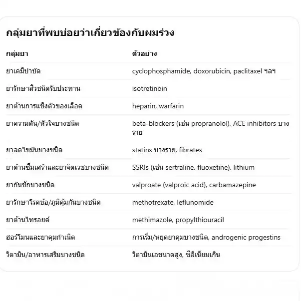สาเหตุผมร่วง เกศา คลินิก - kesa hair clinic เกศา คลินิก - kesa hair clinic