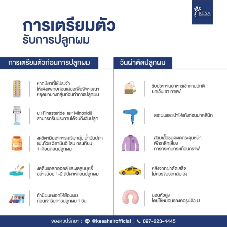 การเตรียมตัวก่อนปลูกผม เกศา คลินิก - kesa hair clinic