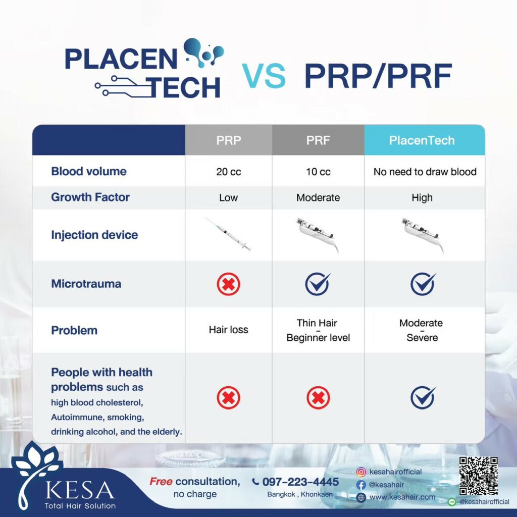  เกศา คลินิก - kesa hair clinic