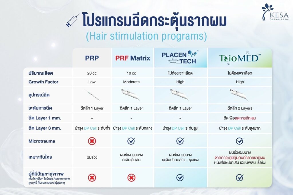 LINE_ALBUM_TrioMED_240722_7 เกศา คลินิก - kesa hair clinic เกศา คลินิก - kesa hair clinic